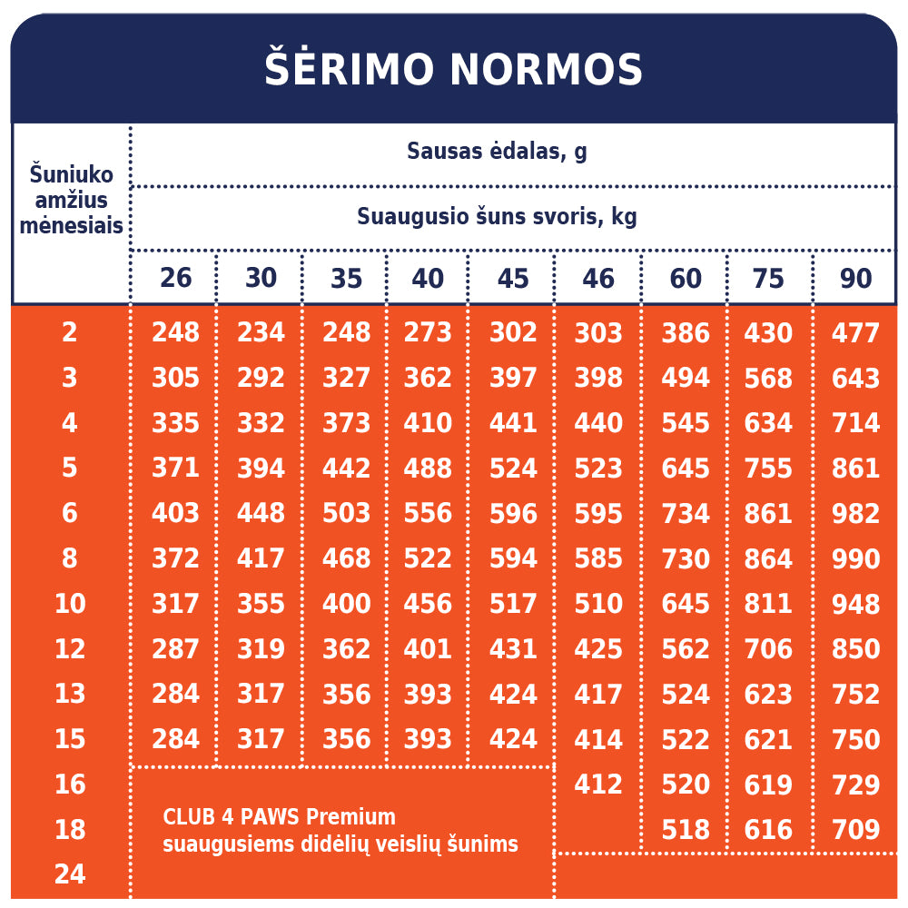 CLUB 4 PAWS Premium visavertis sausas maistas didelių veislių šuniukams su vištiena