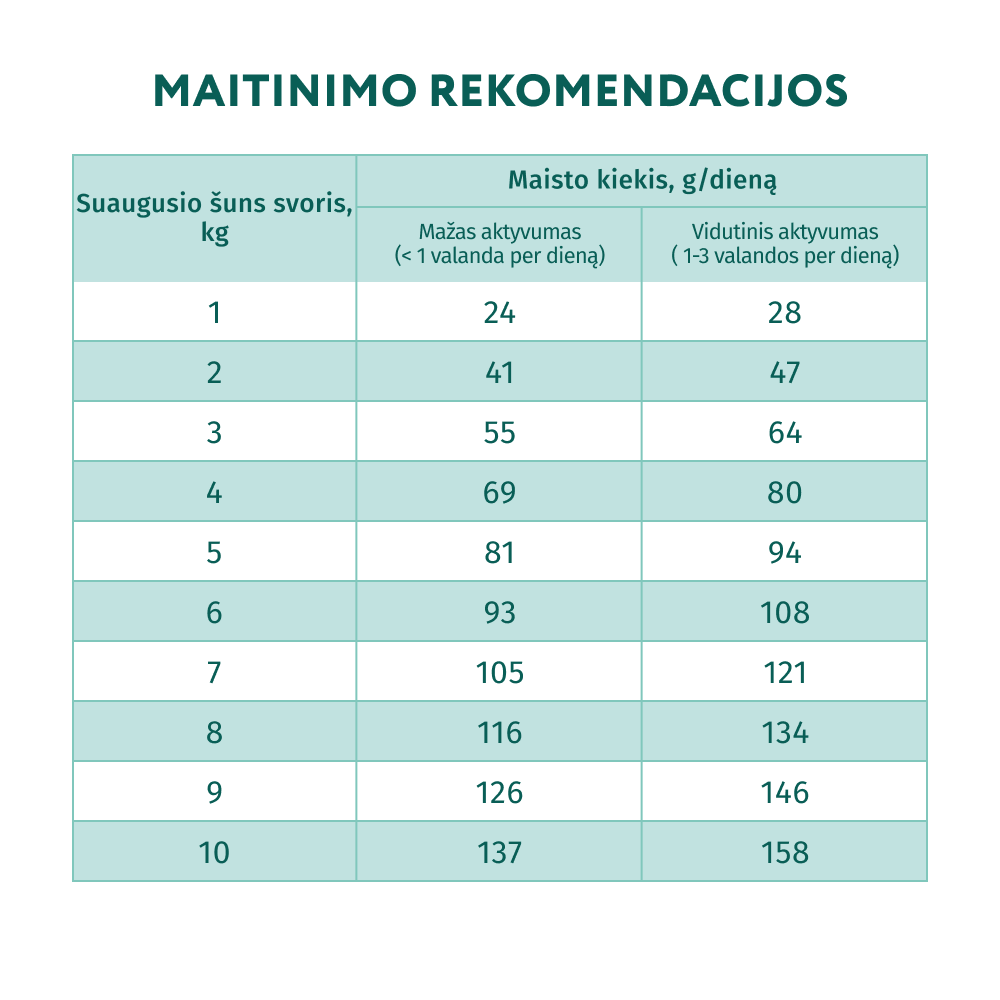 OPTIMEAL™. Visavertis sausas maistas suaugusiems miniatiūrinių veislių šunims su lašiša
