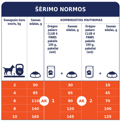 CLUB 4 PAWS Premium visavertis sausas maistas suaugusiems, mažų veislių šunims