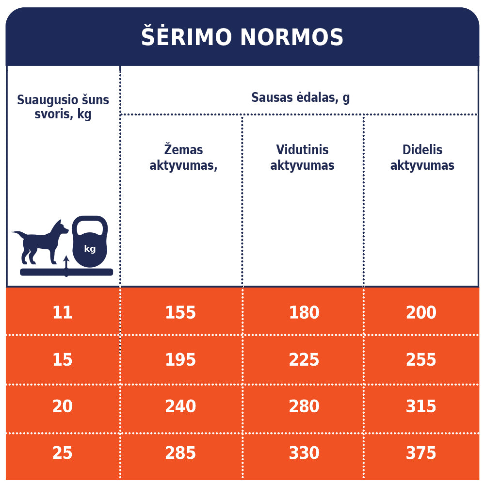 CLUB 4 PAWS Premium visavertis sausas maistas suaugusiems vidutinių veislių šunims