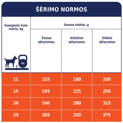 CLUB 4 PAWS Premium visavertis sausas maistas suaugusiems vidutinių veislių šunims