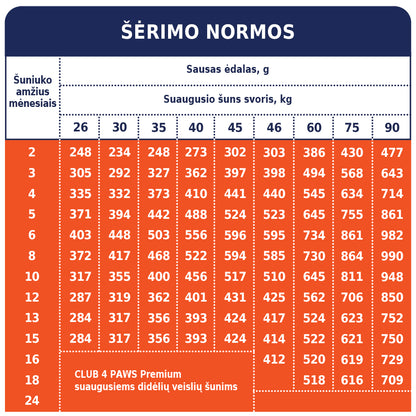 CLUB 4 PAWS Premium visavertis sausas maistas didelių veislių šuniukams su vištiena