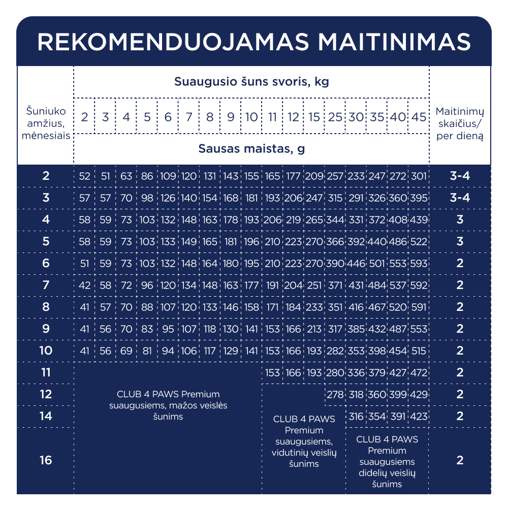 CLUB 4 PAWS Premium visavertis sausas maistas visų veislių šuniukams su dideliu kiekiu vištienos