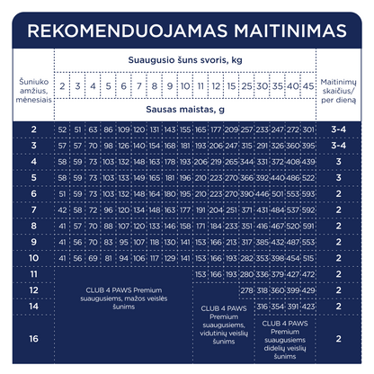 CLUB 4 PAWS Premium visavertis sausas maistas visų veislių šuniukams su dideliu kiekiu vištienos